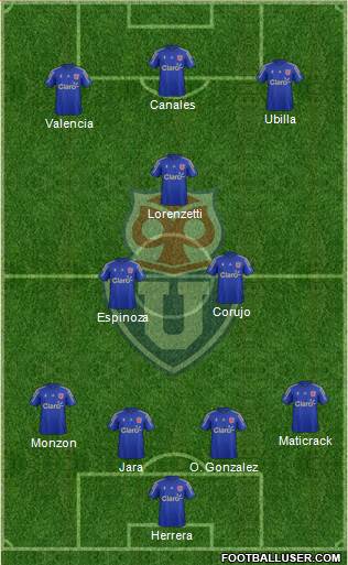 CF Universidad de Chile Formation 2016