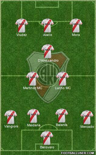 River Plate Formation 2016