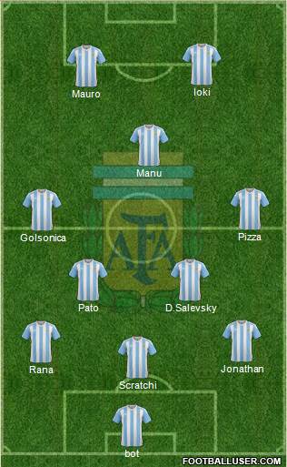 Argentina Formation 2016