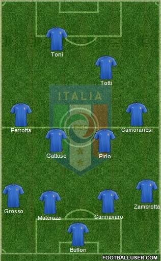 Italy Formation 2016