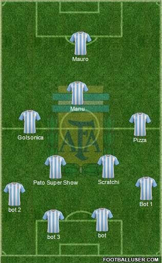 Argentina Formation 2016