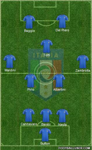 Italy Formation 2016