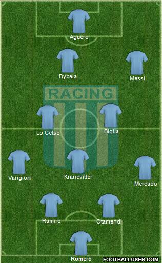 Racing Club Formation 2016