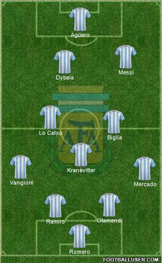 Argentina Formation 2016