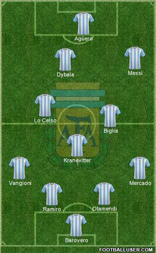 Argentina Formation 2016