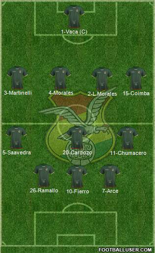 Bolivia Formation 2016