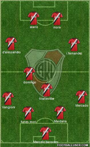River Plate Formation 2016