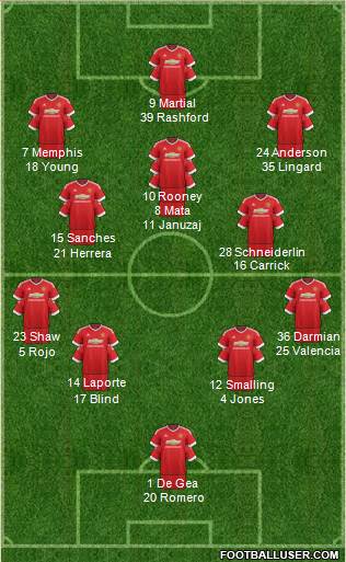 Manchester United Formation 2016