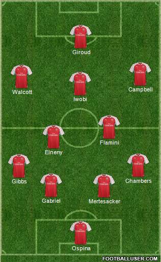 Arsenal Formation 2016