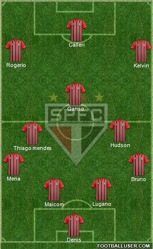 São Paulo FC Formation 2016