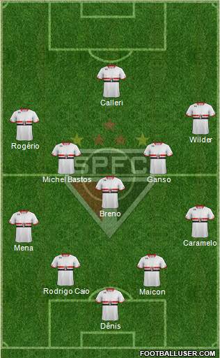 São Paulo FC Formation 2016