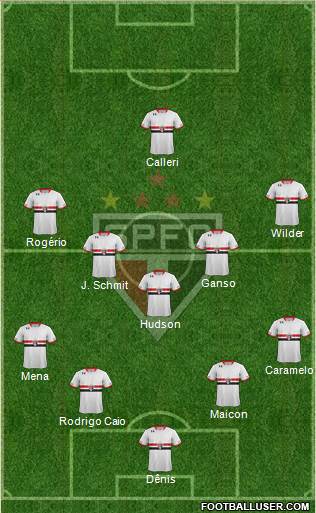 São Paulo FC Formation 2016