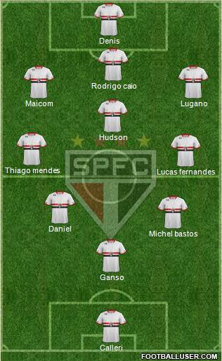 São Paulo FC Formation 2016