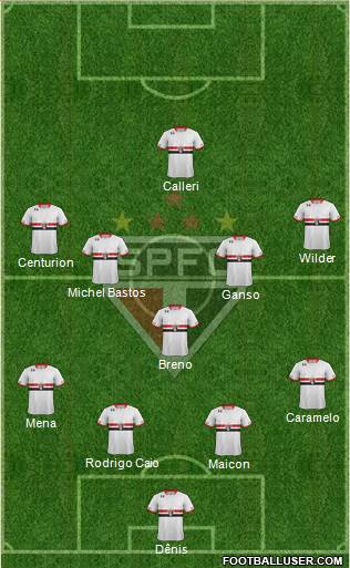 São Paulo FC Formation 2016