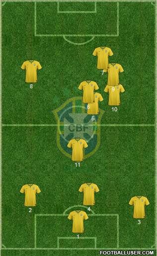 Brazil Formation 2016