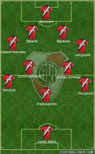River Plate Formation 2016