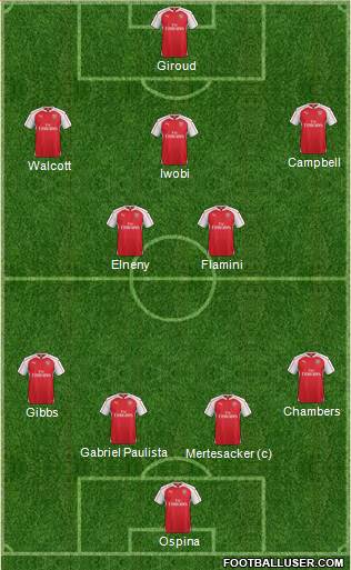 Arsenal Formation 2016