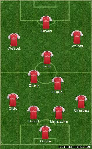 Arsenal Formation 2016