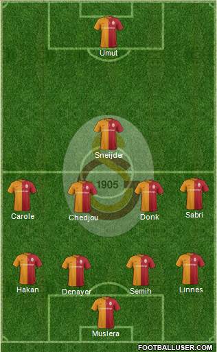 Galatasaray SK Formation 2016