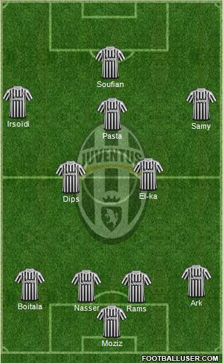 Juventus Formation 2016