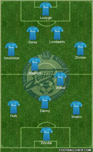 Zenit St. Petersburg Formation 2016