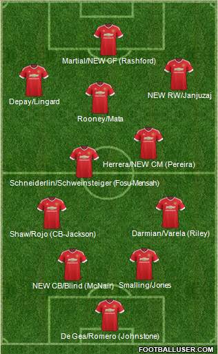 Manchester United Formation 2016