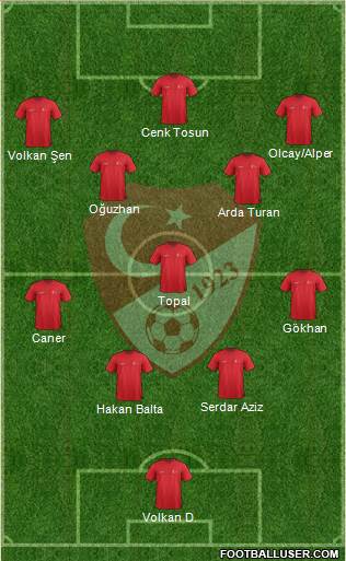 Turkey Formation 2016