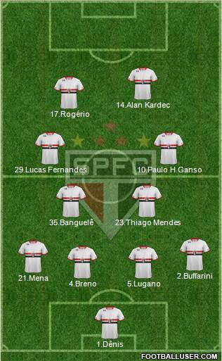 São Paulo FC Formation 2016