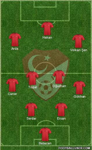 Turkey Formation 2016