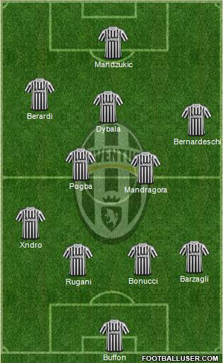 Juventus Formation 2016