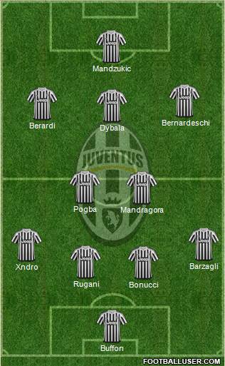 Juventus Formation 2016