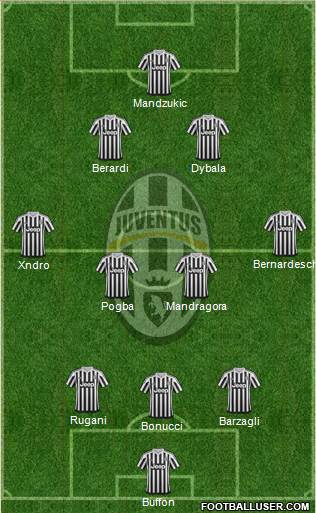 Juventus Formation 2016