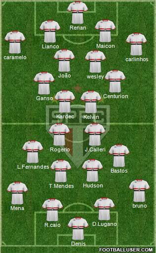 São Paulo FC Formation 2016