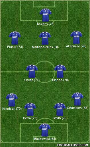 Ipswich Town Formation 2016