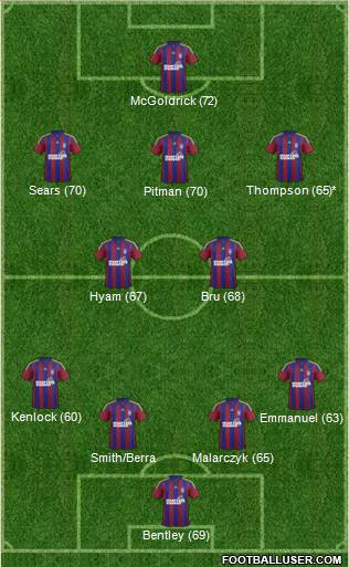 Ipswich Town Formation 2016