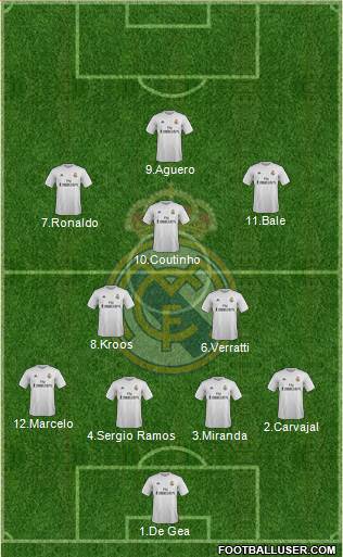 Real Madrid C.F. Formation 2016