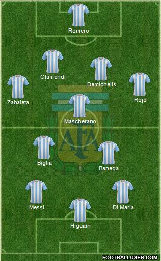 Argentina Formation 2016