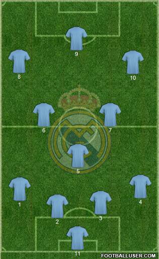 Real Madrid C.F. Formation 2016