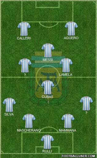 Argentina Formation 2016