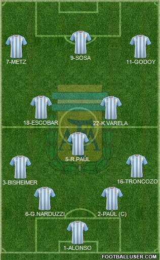 Argentina Formation 2016