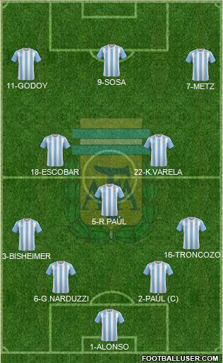 Argentina Formation 2016