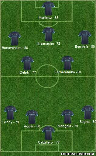 Manchester City Formation 2016