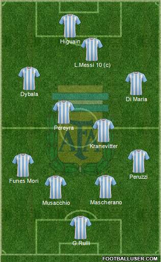 Argentina Formation 2016