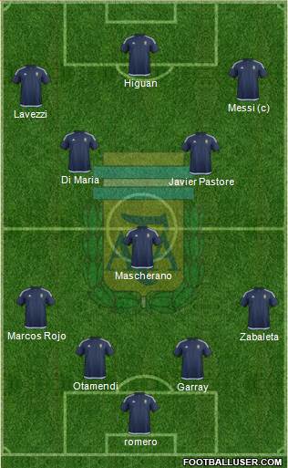Argentina Formation 2016