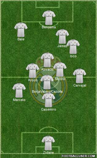 Real Madrid C.F. Formation 2016