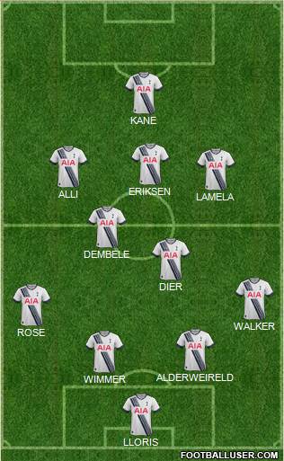 Tottenham Hotspur Formation 2016