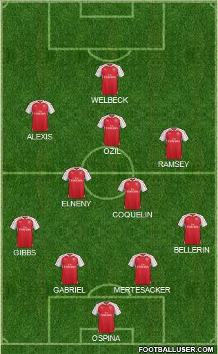 Arsenal Formation 2016