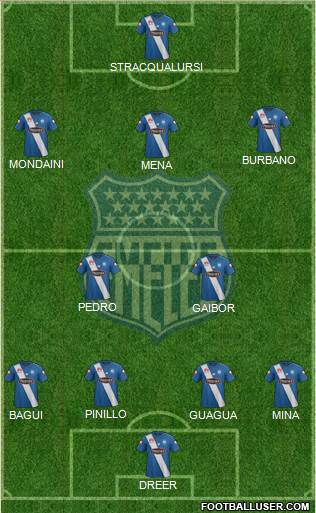 CS Emelec Formation 2016