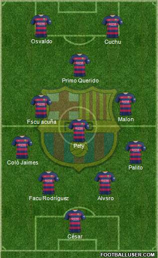 F.C. Barcelona Formation 2016