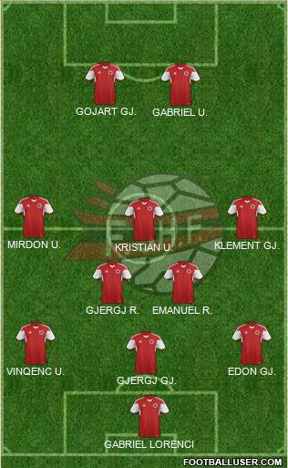 Albania Formation 2016